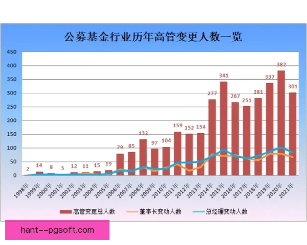 曼城因高层人事变动宣布多项商业扩展计划延期引发俱乐部战略调整